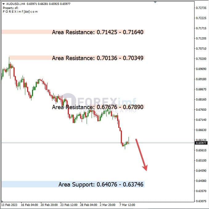 Analisa+Harian+Komoditi+AUDUSD+090323