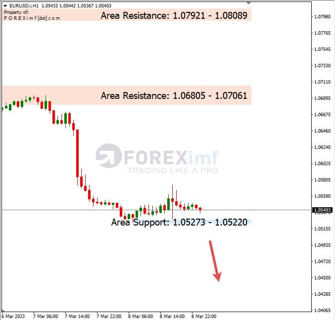 Analisa+Harian+Forex+EURUSD+090323