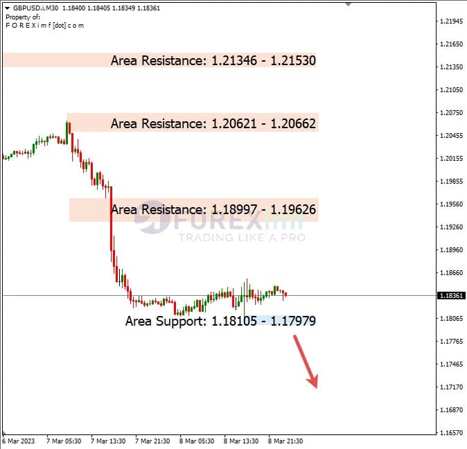 Analisa+Harian+Forex+GBPUSD+090323