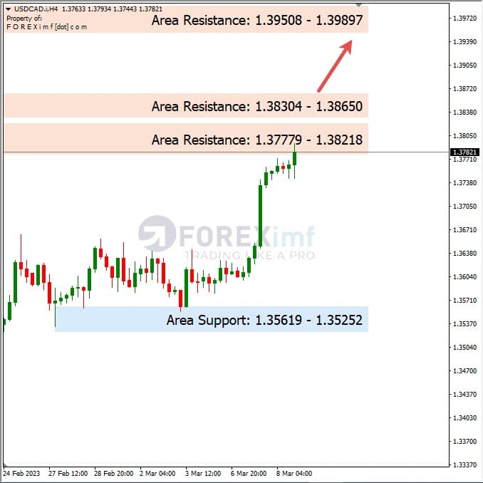 Analisa+Harian+Forex+USDCAD+090323