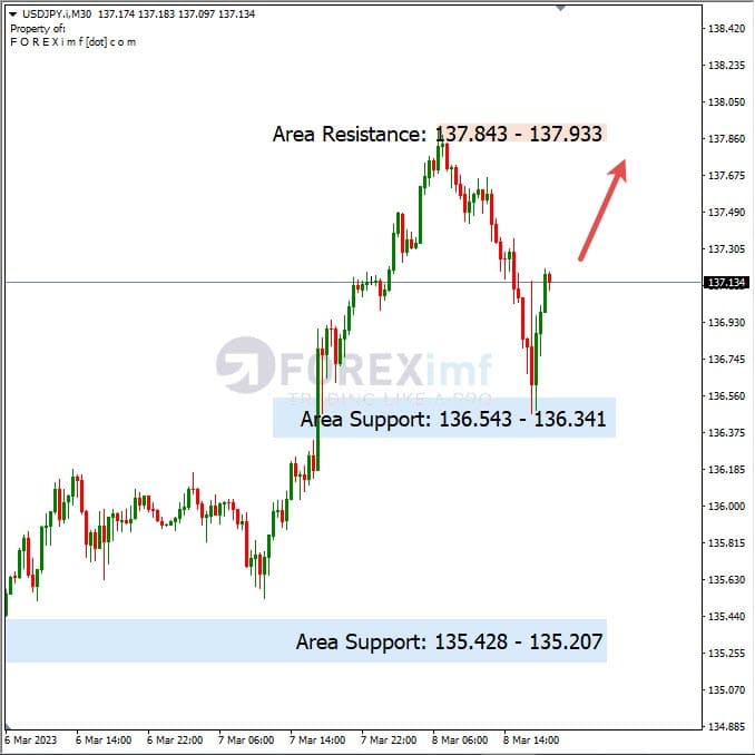 Analisa+Harian+Forex+USDJPY+090323