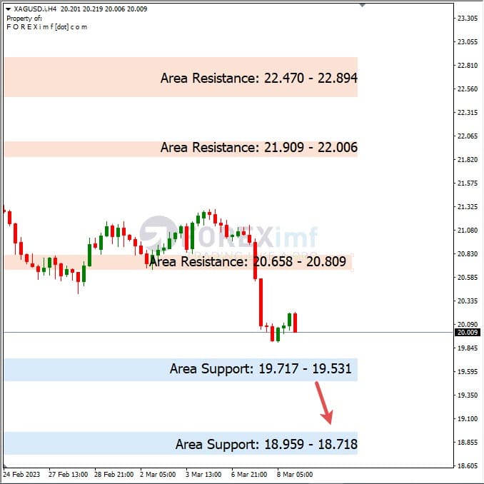 Analisa+Harian+Komoditi+XAGUSD+090323