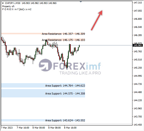 Forex, Trading Forex, Broker Forex Indonesia, Broker Forex Terpercaya,Trading Forex Indonesia,broker forex legal di indonesia,broker forex legal,FOREXimf