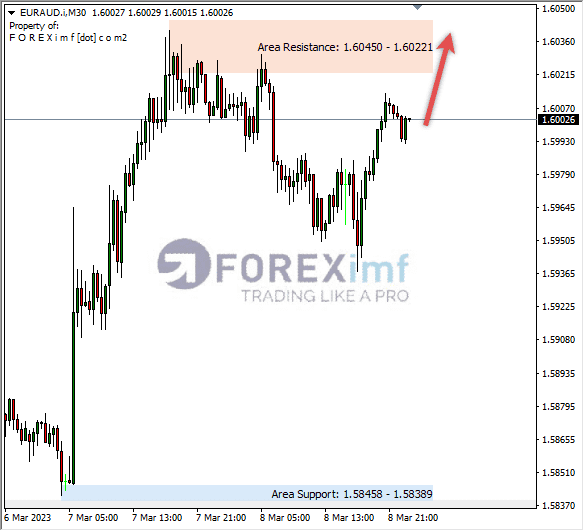 Analisa+Harian+Forex+EURCAD+250123