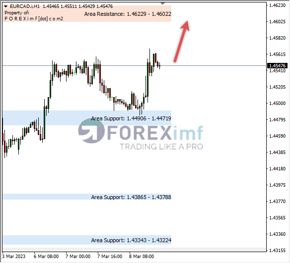 Analisa+Harian+Forex+EURCAD+250123