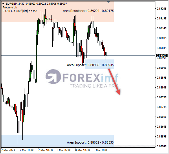 Analisa+Harian+Forex+EURGBP+250123