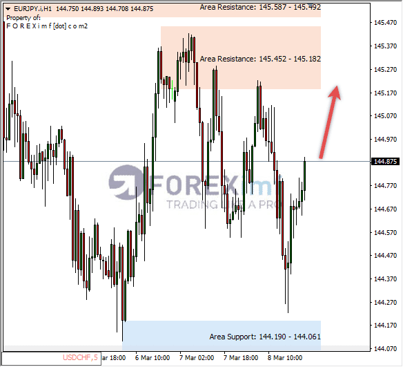 Analisa+Harian+Forex+EURCAD+250123