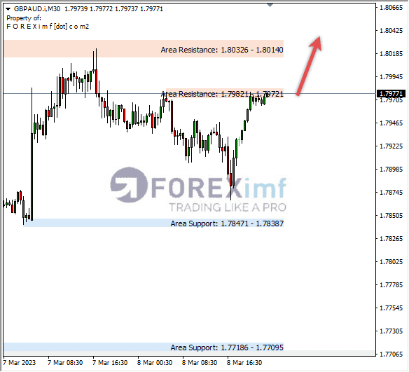 Forex, Trading Forex, Broker Forex Indonesia, Broker Forex Terpercaya,Trading Forex Indonesia,broker forex legal di indonesia,broker forex legal,FOREXimf
