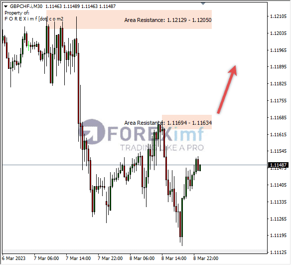 Analisa+Harian+Forex+GBPCHF+250123