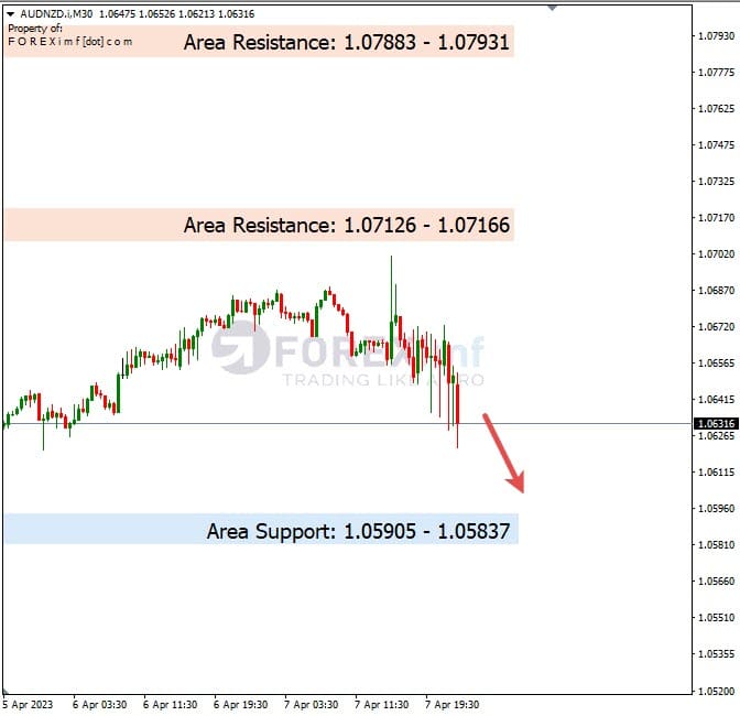 Analisa+Harian+Forex+AUDNZD+100423