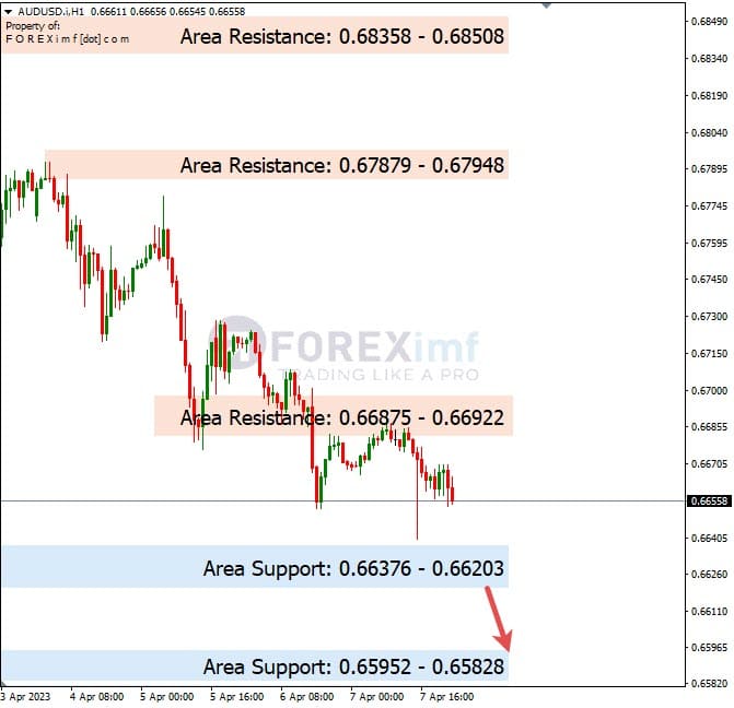 Analisa+Harian+Forex+AUDUSD+100423