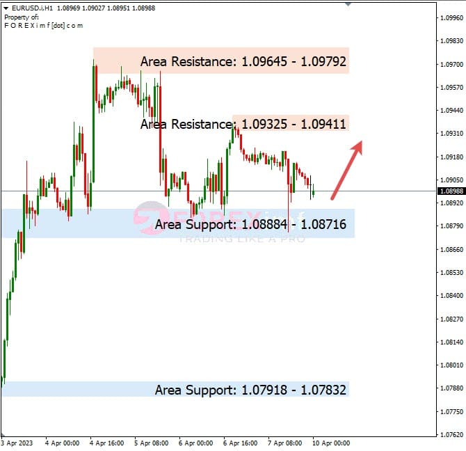 Analisa+Harian+Forex+EURUSD+100423
