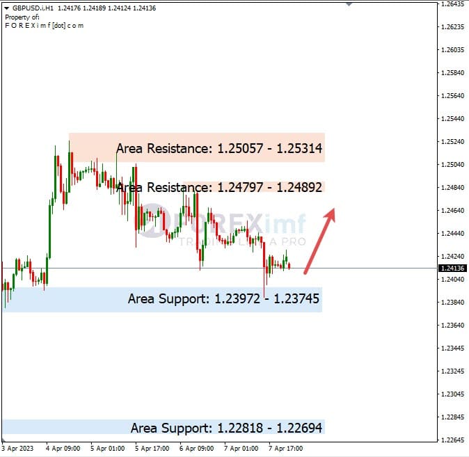 Analisa+Harian+Forex+GBPUSD+100423