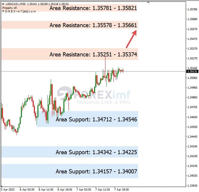 Analisa+Harian+Forex+USDCAD+100423