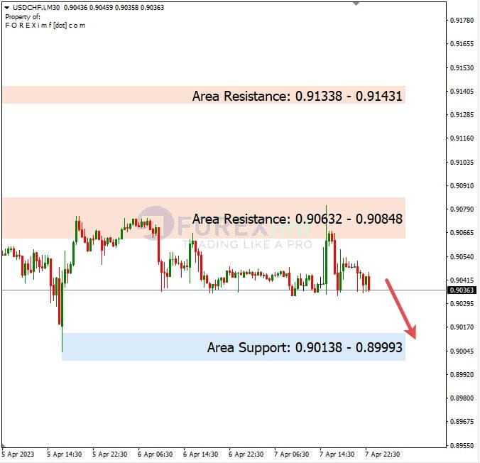 Analisa+Harian+Forex+USDCHF+100423