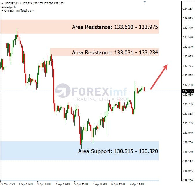 Analisa+Harian+Forex+USDJPY+100423
