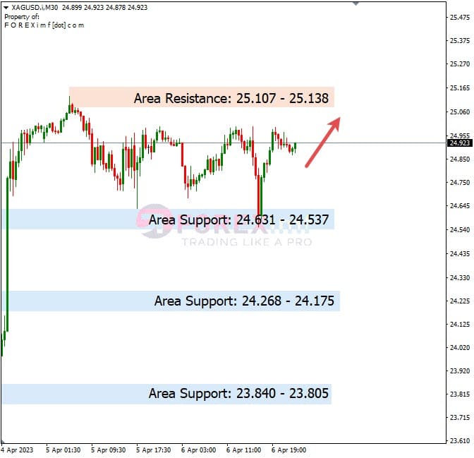 Analisa+Harian+Komoditi+XAGUSD+100423