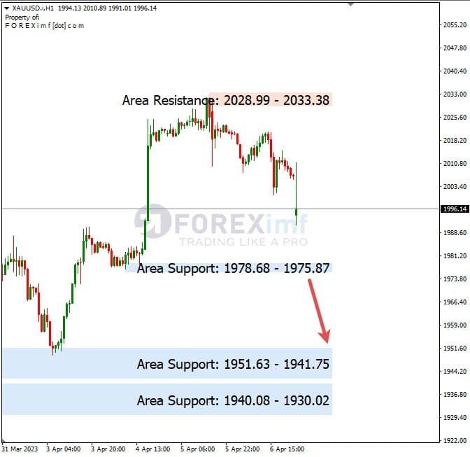 Analisa+Harian+Komoditi+XAUUSD+100423