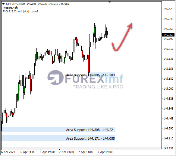 Forex, Trading Forex, Broker Forex Indonesia, Broker Forex Terpercaya,Trading Forex Indonesia,broker forex legal di indonesia,broker forex legal,FOREXimf