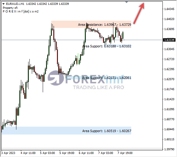 Forex, Trading Forex, Broker Forex Indonesia, Broker Forex Terpercaya,Trading Forex Indonesia,broker forex legal di indonesia,broker forex legal,FOREXimf