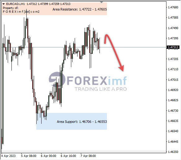 Forex, Trading Forex, Broker Forex Indonesia, Broker Forex Terpercaya,Trading Forex Indonesia,broker forex legal di indonesia,broker forex legal,FOREXimf