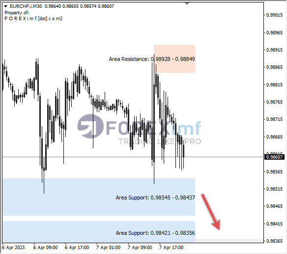 Forex, Trading Forex, Broker Forex Indonesia, Broker Forex Terpercaya,Trading Forex Indonesia,broker forex legal di indonesia,broker forex legal,FOREXimf