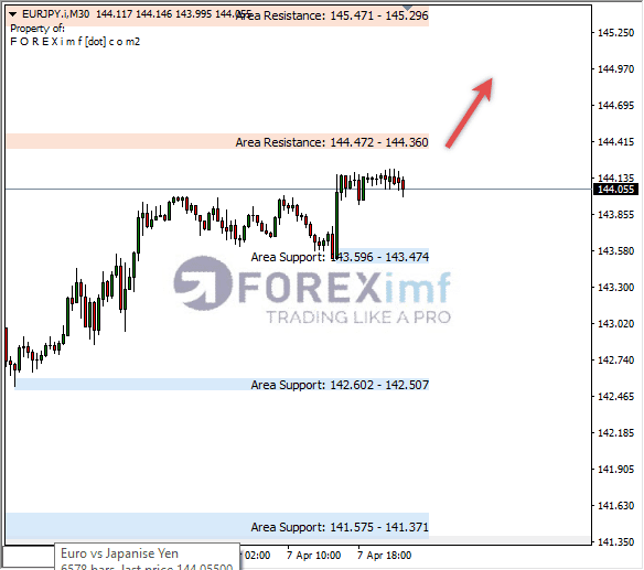 Forex, Trading Forex, Broker Forex Indonesia, Broker Forex Terpercaya,Trading Forex Indonesia,broker forex legal di indonesia,broker forex legal,FOREXimf