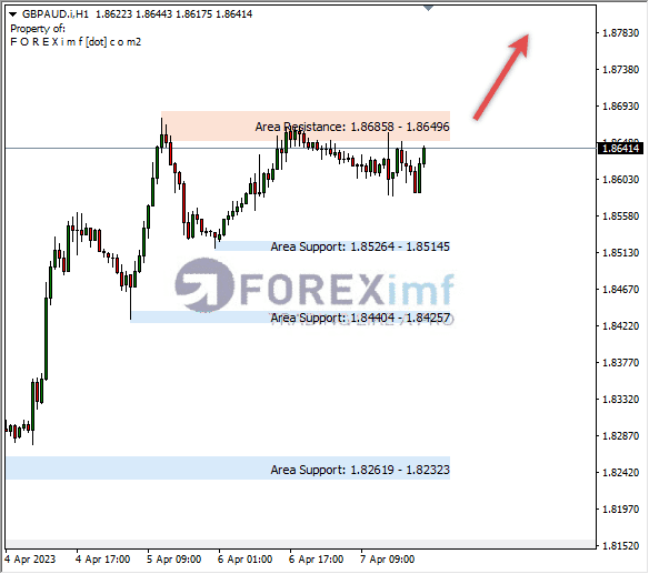 Forex, Trading Forex, Broker Forex Indonesia, Broker Forex Terpercaya,Trading Forex Indonesia,broker forex legal di indonesia,broker forex legal,FOREXimf
