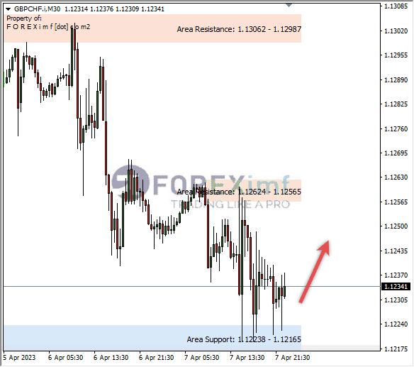 Forex, Trading Forex, Broker Forex Indonesia, Broker Forex Terpercaya,Trading Forex Indonesia,broker forex legal di indonesia,broker forex legal,FOREXimf