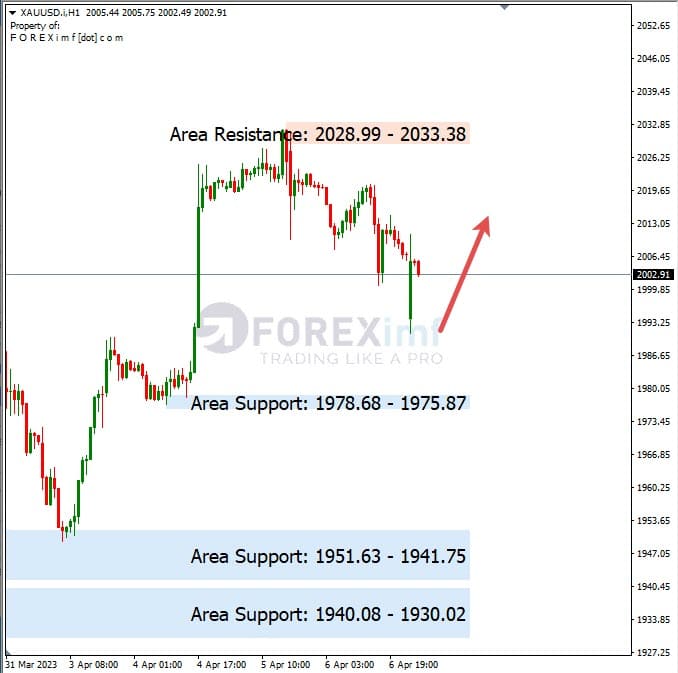 Analisa+Mingguan+Komoditi+XAUUSD