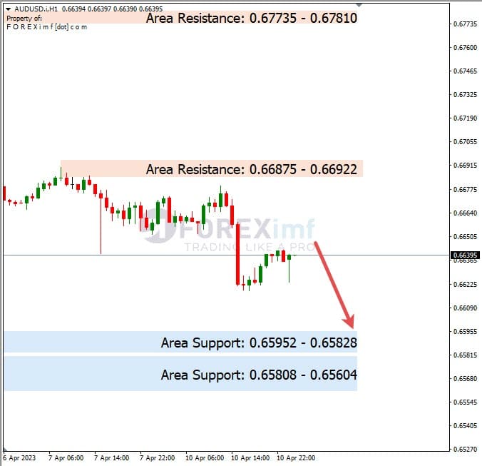 Analisa+Harian+Forex+AUDUSD+110423