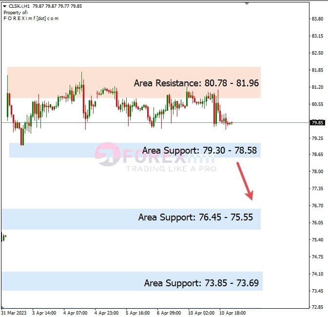 Analisa+Harian+Komoditi+CLSK+110423