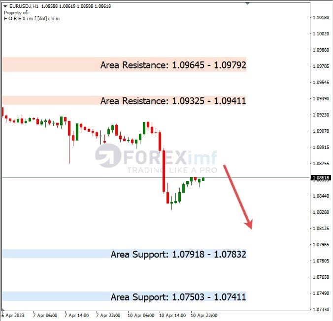 Analisa+Harian+Forex+EURUSD+110423