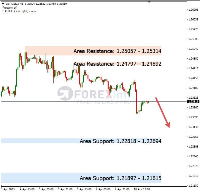 Analisa+Harian+Forex+GBPUSD+110423