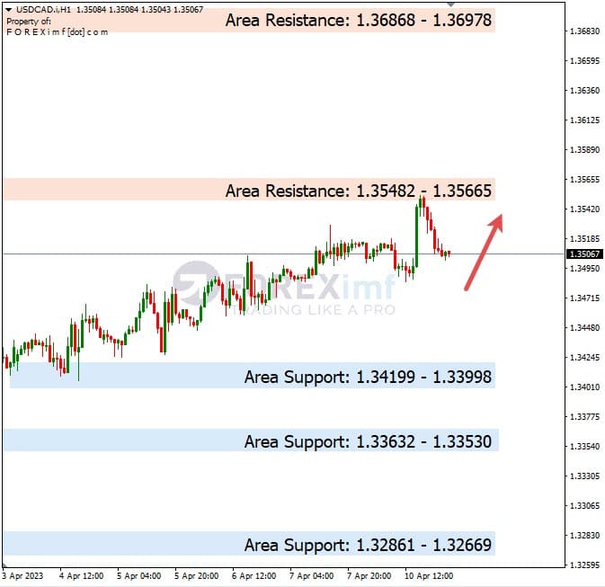 Analisa+Harian+Forex+USDCAD+110423