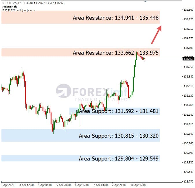 Analisa+Harian+Forex+USDJPY+110423