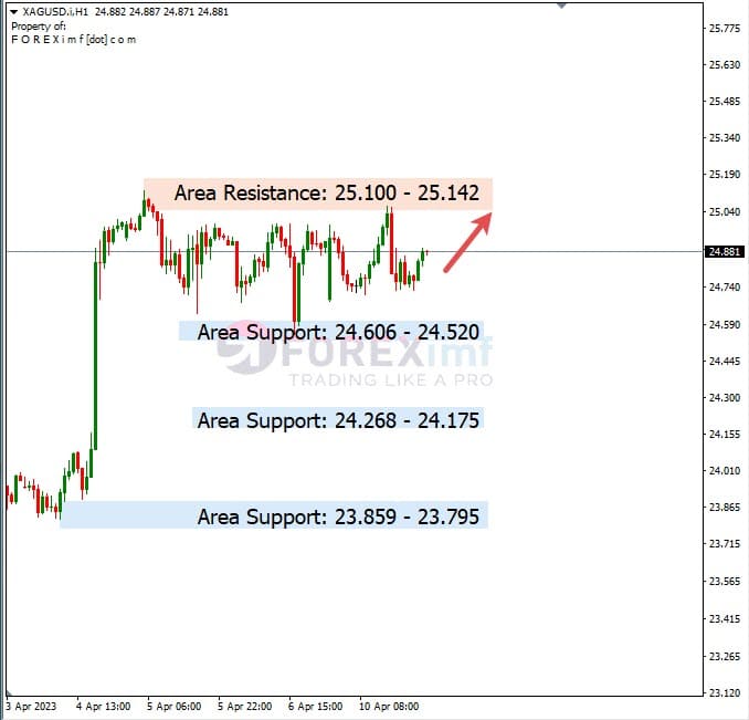 Analisa+Harian+Komoditi+XAGUSD+110423