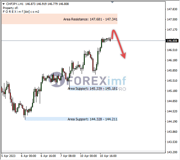 Forex, Trading Forex, Broker Forex Indonesia, Broker Forex Terpercaya,Trading Forex Indonesia,broker forex legal di indonesia,broker forex legal,FOREXimf