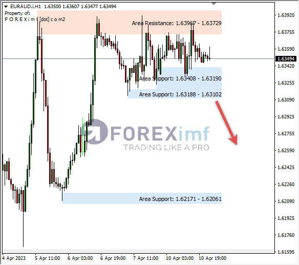 Forex, Trading Forex, Broker Forex Indonesia, Broker Forex Terpercaya,Trading Forex Indonesia,broker forex legal di indonesia,broker forex legal,FOREXimf