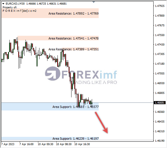 Forex, Trading Forex, Broker Forex Indonesia, Broker Forex Terpercaya,Trading Forex Indonesia,broker forex legal di indonesia,broker forex legal,FOREXimf