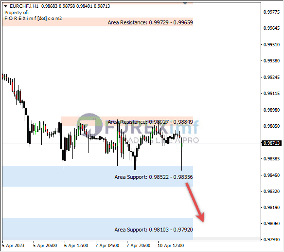 Forex, Trading Forex, Broker Forex Indonesia, Broker Forex Terpercaya,Trading Forex Indonesia,broker forex legal di indonesia,broker forex legal,FOREXimf