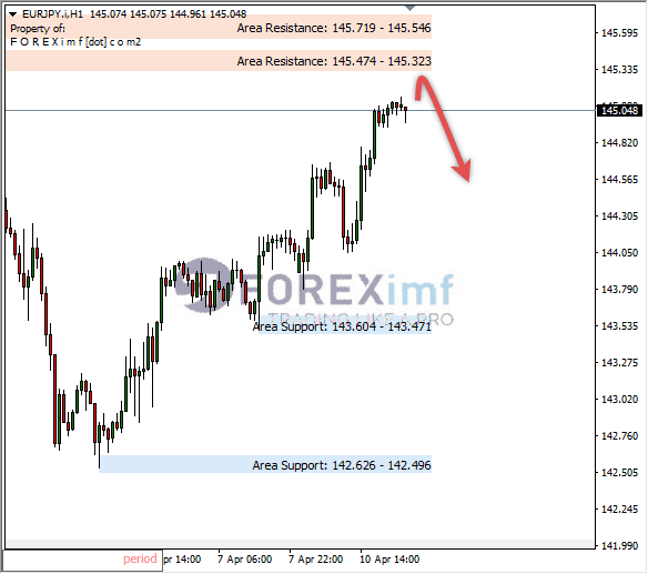 Forex, Trading Forex, Broker Forex Indonesia, Broker Forex Terpercaya,Trading Forex Indonesia,broker forex legal di indonesia,broker forex legal,FOREXimf