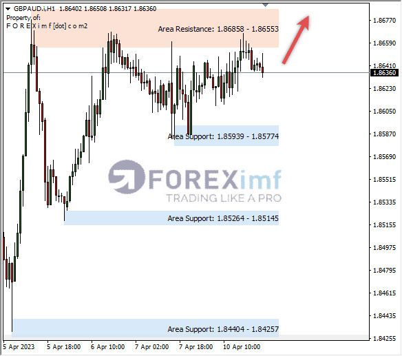 Forex, Trading Forex, Broker Forex Indonesia, Broker Forex Terpercaya,Trading Forex Indonesia,broker forex legal di indonesia,broker forex legal,FOREXimf