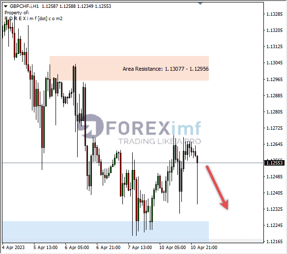 Forex, Trading Forex, Broker Forex Indonesia, Broker Forex Terpercaya,Trading Forex Indonesia,broker forex legal di indonesia,broker forex legal,FOREXimf