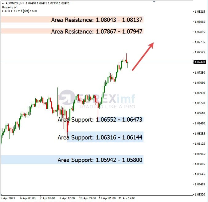 Analisa+Harian+Forex+AUDJPY+120423