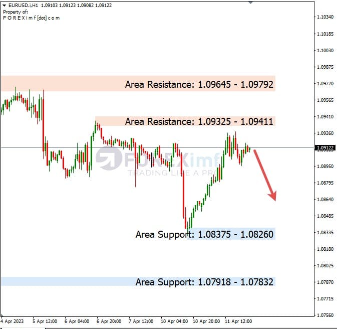 Analisa+Harian+Forex+EURUSD+120423