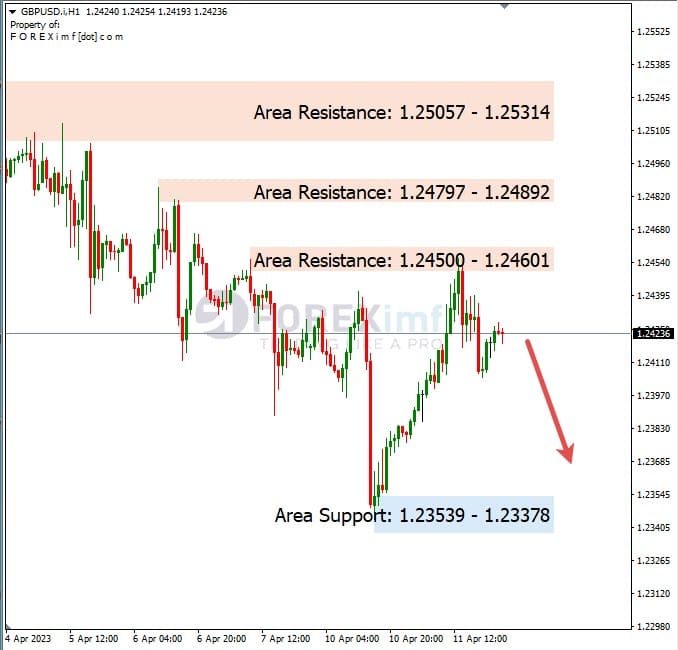 Analisa+Harian+Forex+GBPUSD+120423