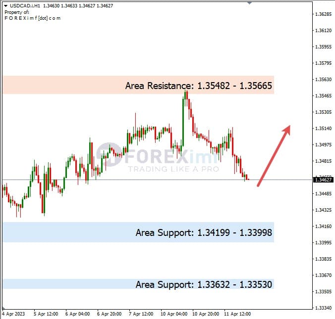Analisa+Harian+Forex+USDCAD+120423