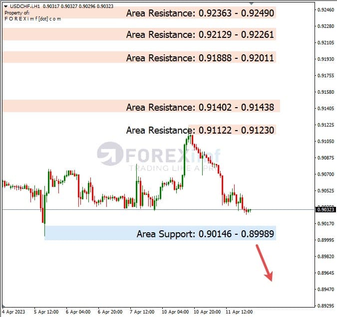 Analisa+Harian+Forex+USDCHF+120423