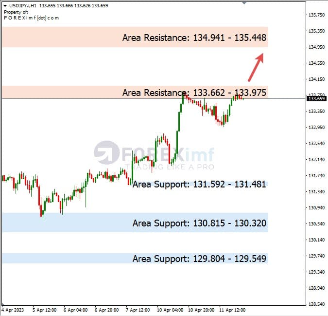 Analisa+Harian+Forex+USDJPY+120423